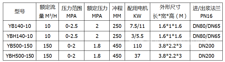 壓濾機(jī)入料泵參數(shù)圖