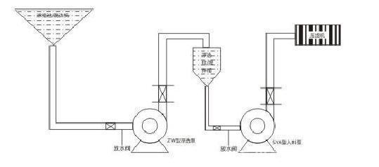 洗煤廠壓濾機專用入料泵管道安裝方法及圖紙