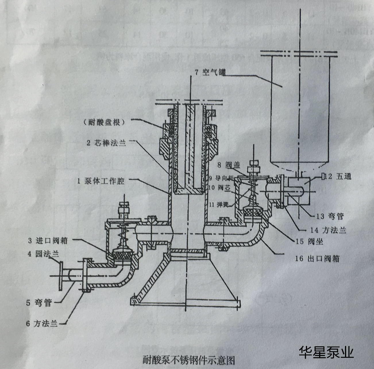 壓濾機(jī)專用泵拆卸圖